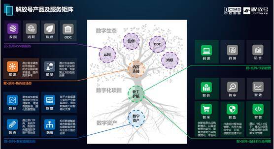 監(jiān)筑軟件之本，以智博轉(zhuǎn)型之道——信息系統(tǒng)集成服務(wù)