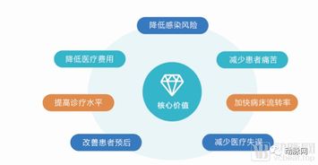 脈興醫(yī)療 AI ICU先行者推出臨床智能輔助決策系統(tǒng)，有效助力醫(yī)生決策