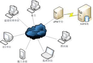 交聯(lián)集團 以誠信鑄就品質(zhì)，以專業(yè)引領(lǐng)信息系統(tǒng)集成服務(wù)