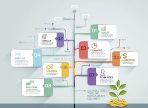 2019 中國云計算市場與信息系統(tǒng)集成服務(wù)融合發(fā)展的關(guān)鍵之年