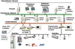 ABB Industrial IT系統(tǒng) 工業(yè)自動化領(lǐng)域的信息系統(tǒng)集成服務(wù)專家