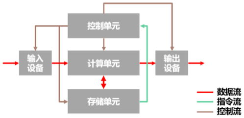 存算一體 數據處理與存儲服務的“野蠻生長”時代