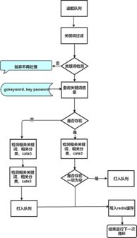 基于迅捷畫圖平臺的產品關鍵詞處理流程圖設計與服務解析
